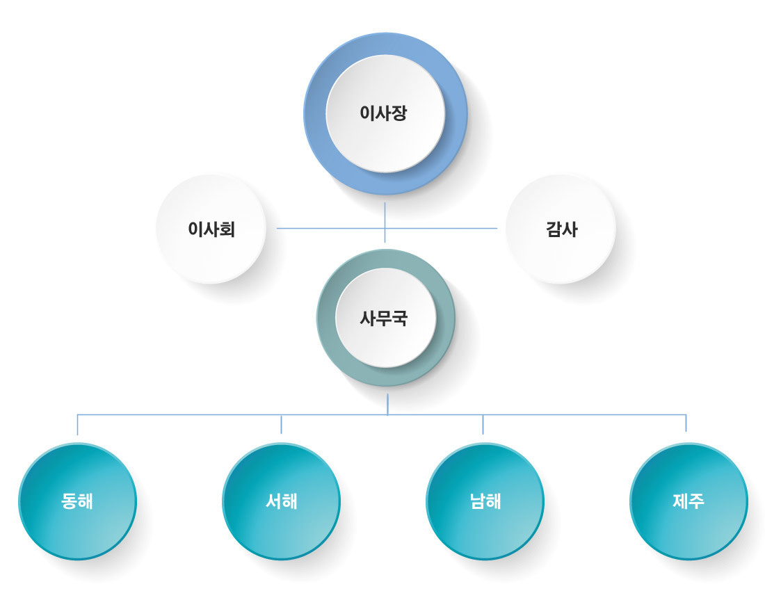 이미지명