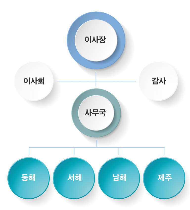 이미지명